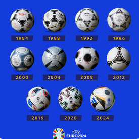 Troszkę historii piłek, które były podczas Mistrzostw Europy ⚽️👀
Która Waszym zdaniem była najlepsza? 🤔

#euro #football #euro2024